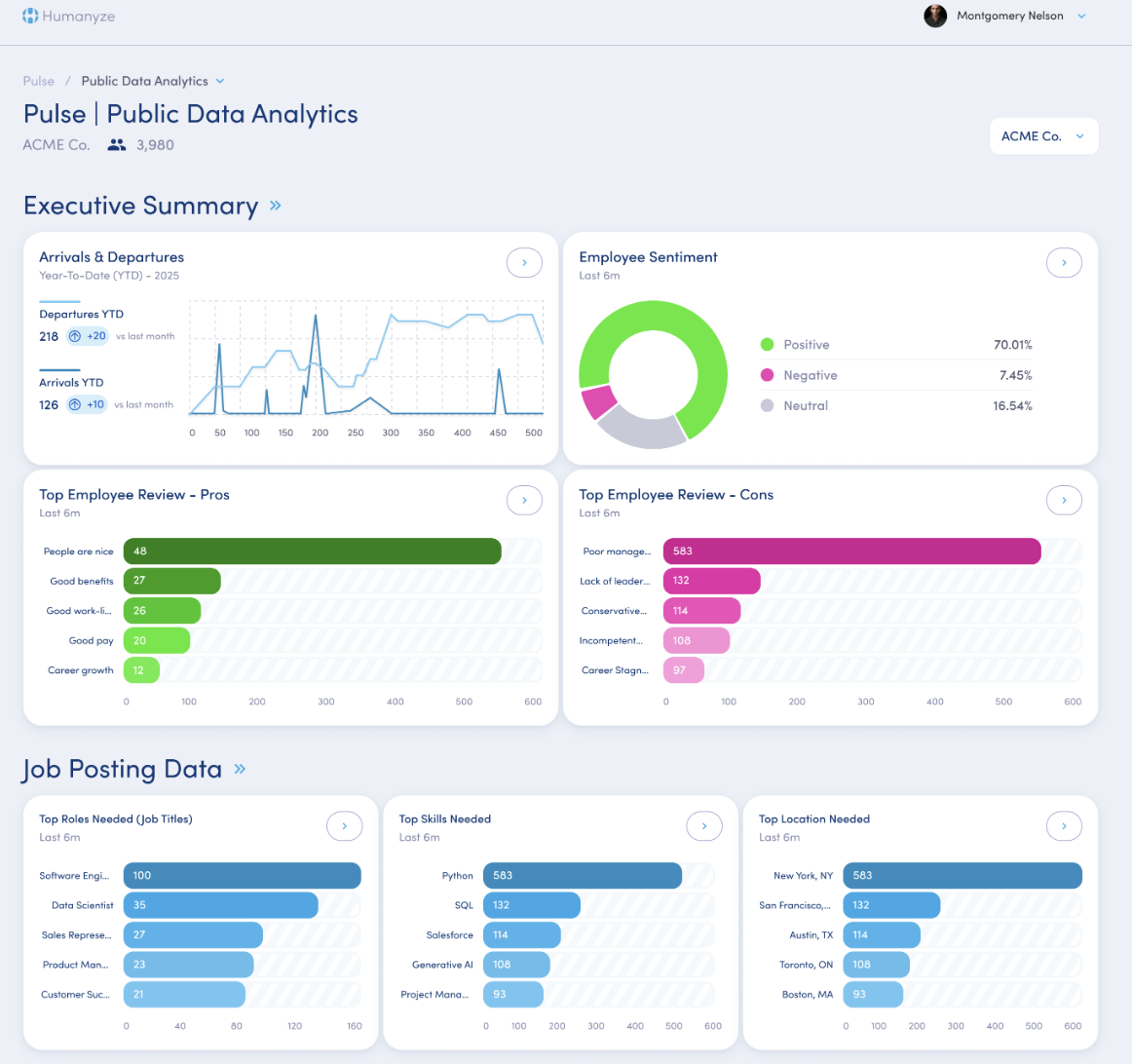 Humanyze Introduces Pulse: AI-Driven Market Intelligence to Complement Flagship Workforce Analytics Solution, Insights